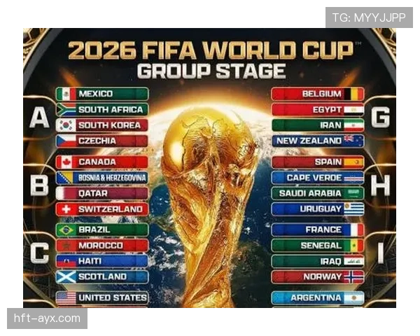 2026世界杯最新第三晋级解析