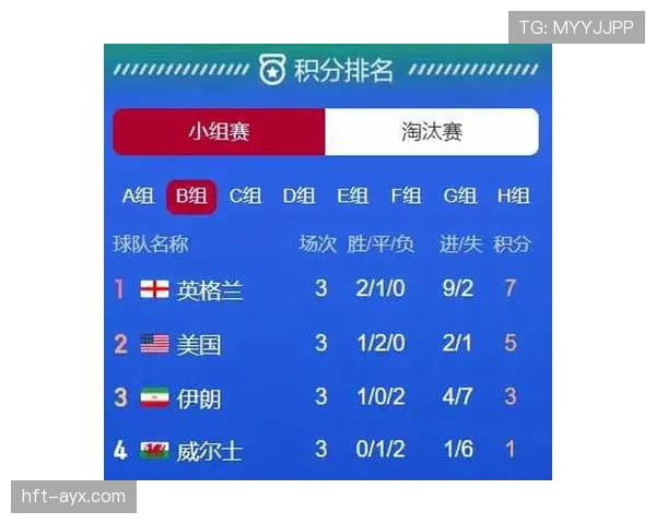 卡塔尔世界杯B组战绩：1分垫底无缘淘汰赛